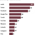 1_News-consumption-varies-widely